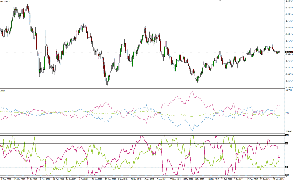 cot indicator mt4